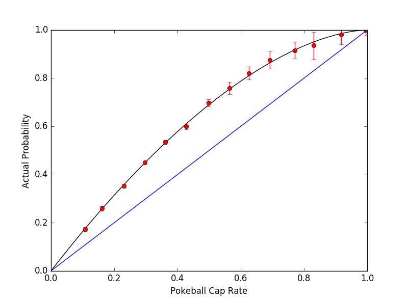 poke ball curve catch rate graph case1
