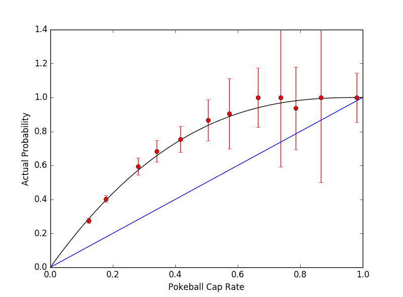 great ball curve catch rate graph case2