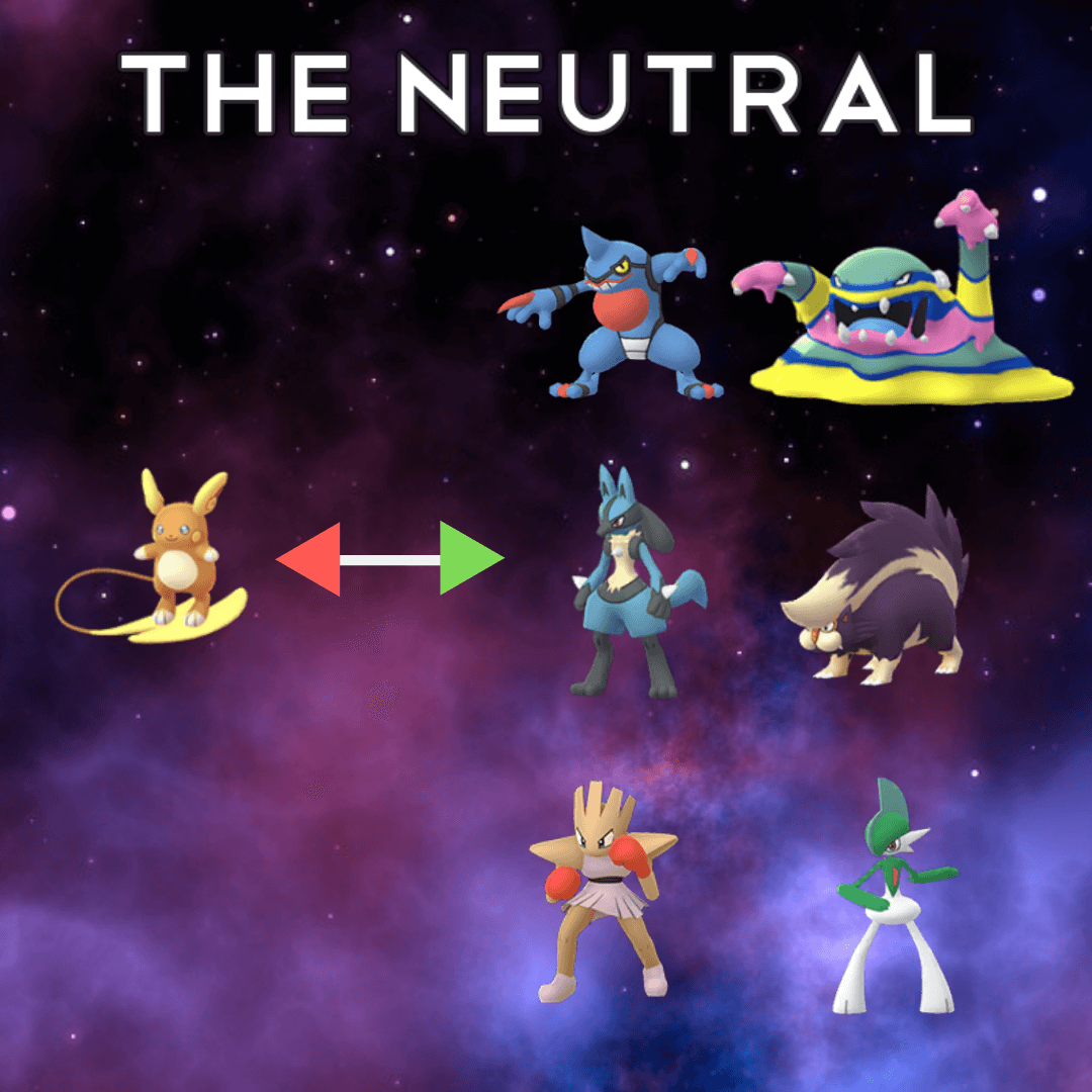 theNeutral