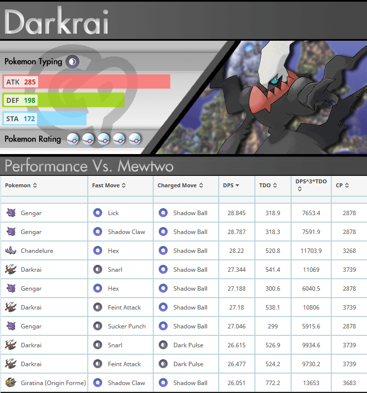 DarkraiRaid