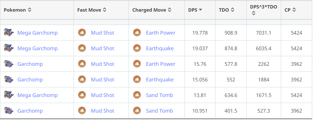 Garchomp - Earth Power