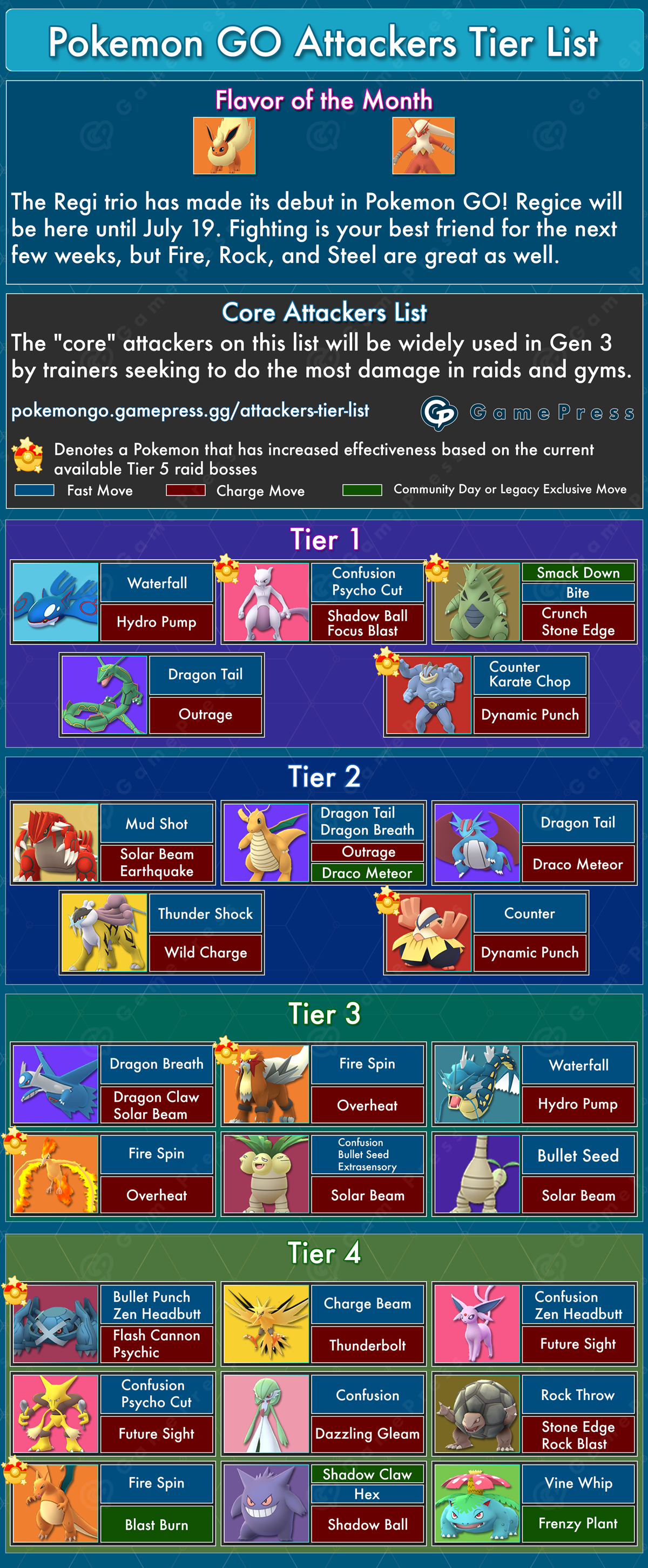 New-Attackers-Tier-ListV12.png