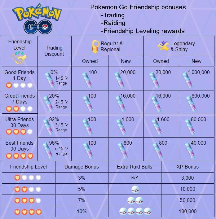 Accurate trade cost chart : TheSilphRoad